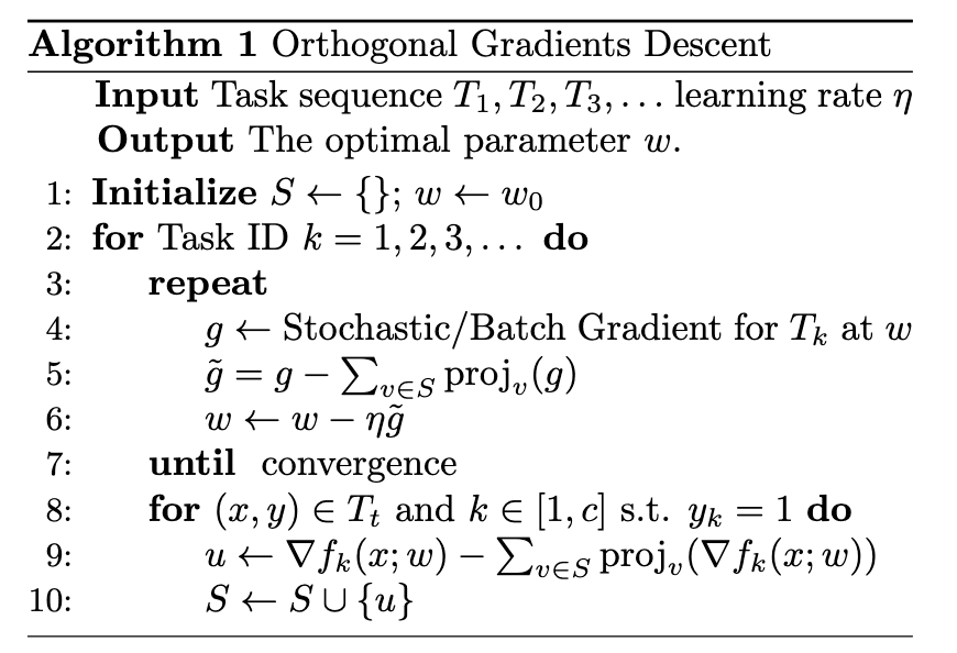 Pseudo-algorithm from Farajtabar et al. (2018)