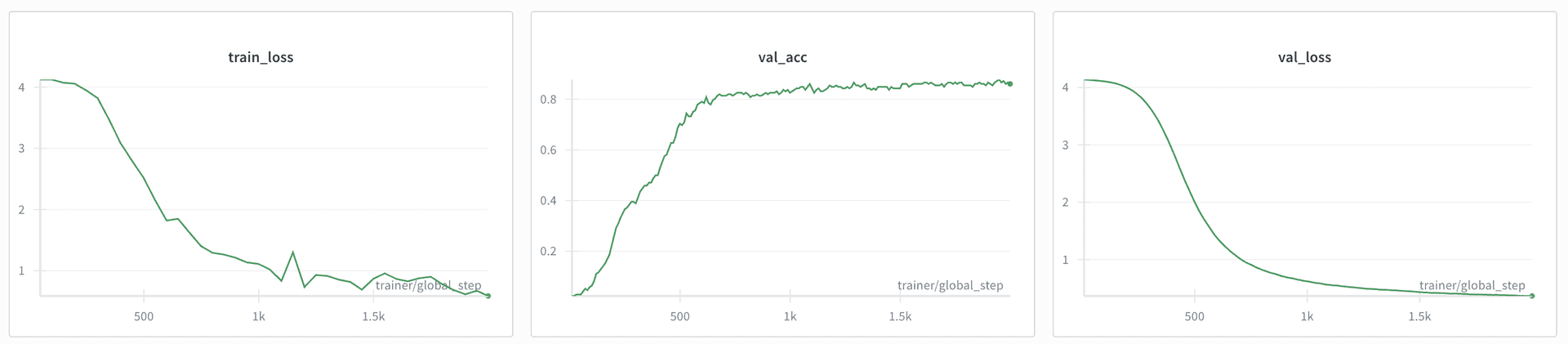 wandb run for finetuning